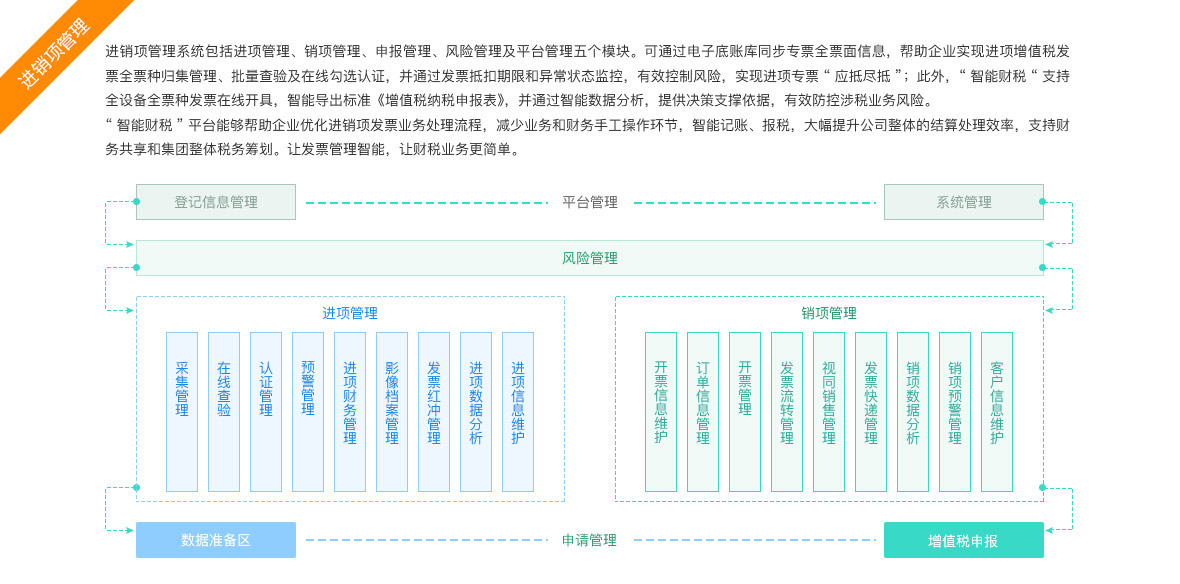 进销项管理