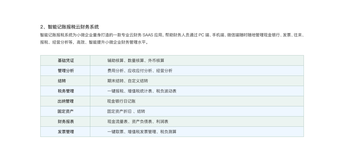 智能记账报税云财务系统